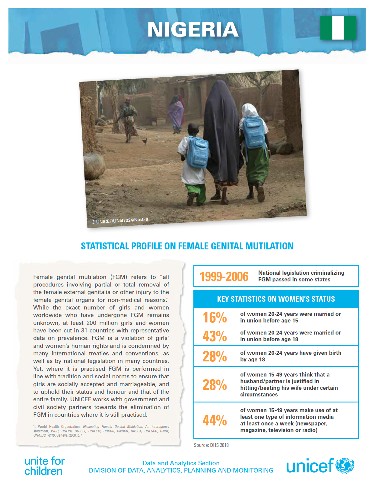 UNICEF Profile: FGM in Nigeria (2020)